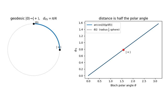 Mathematical Foundations