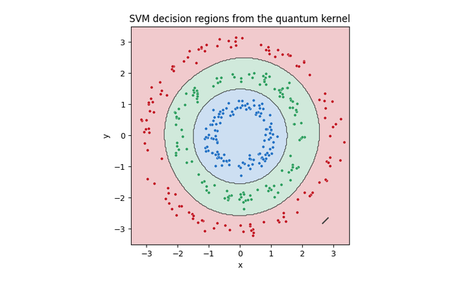 Quantum Machine Learning