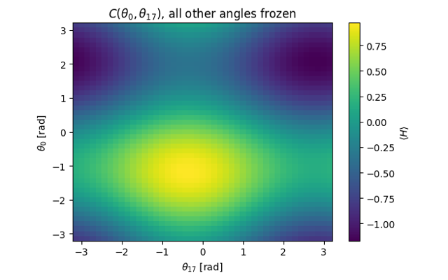 Quantum machine learning